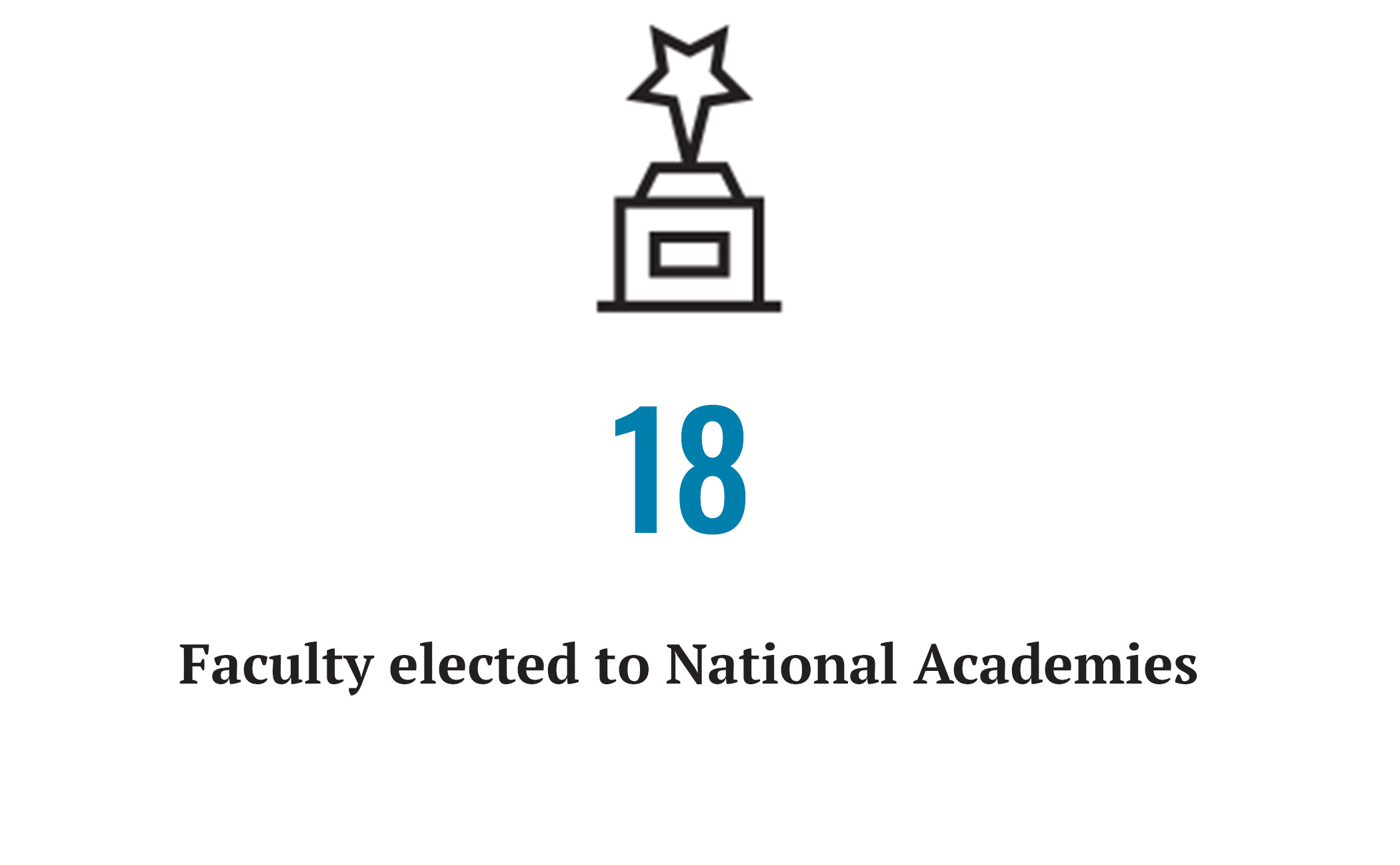 18 faculty elected to national academies