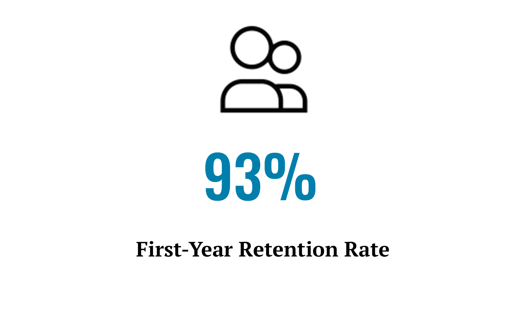 93% First-Year Retention Rate