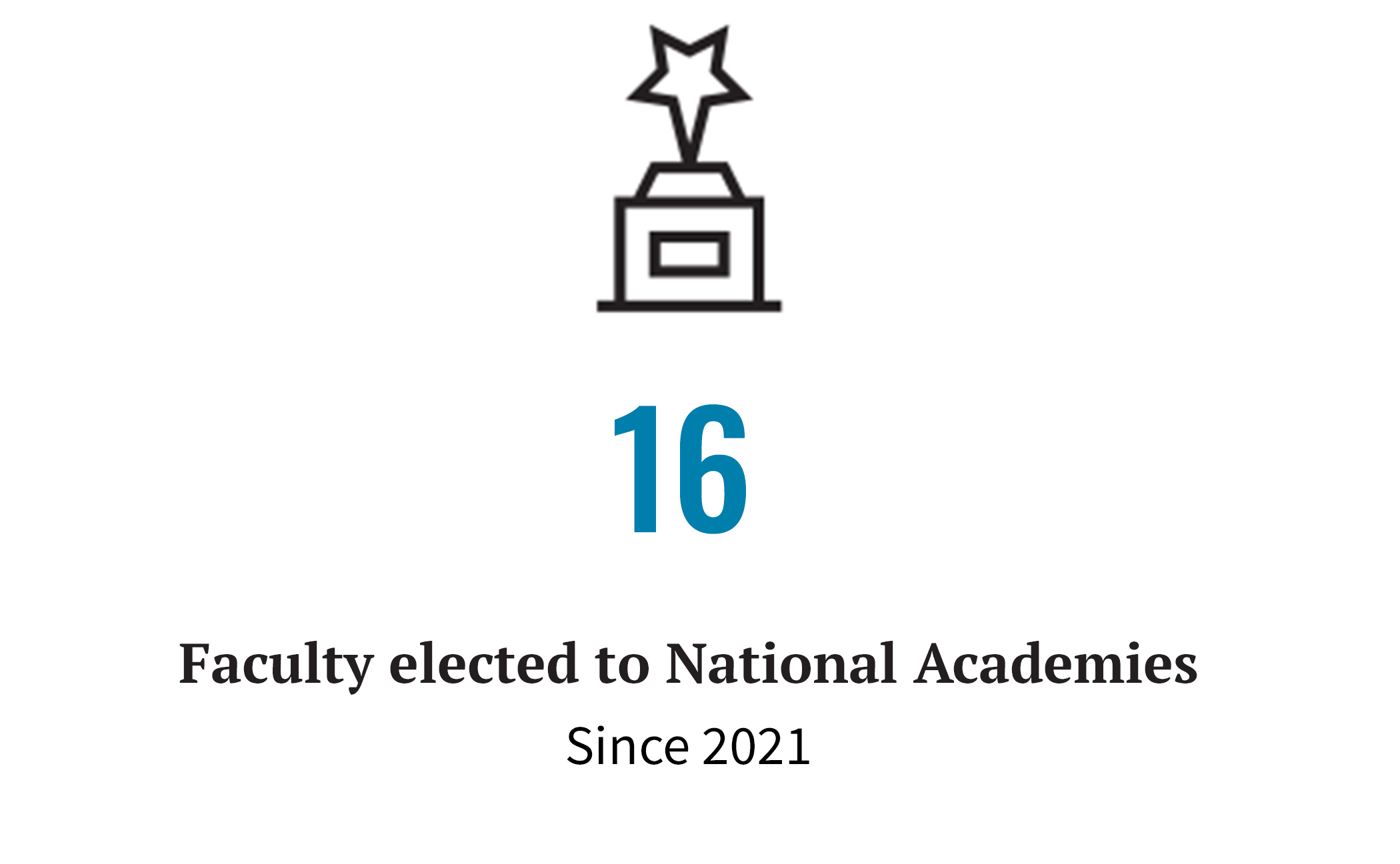 16 Faculty elected to National Academies since 2021