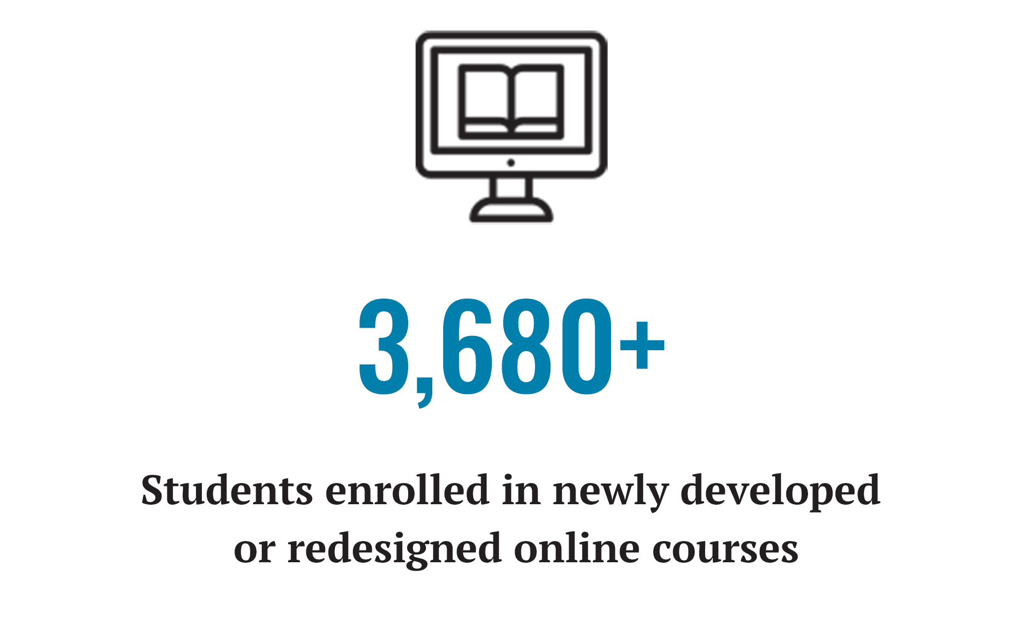 3680+ students enrolled in newly developed or redesigned online courses