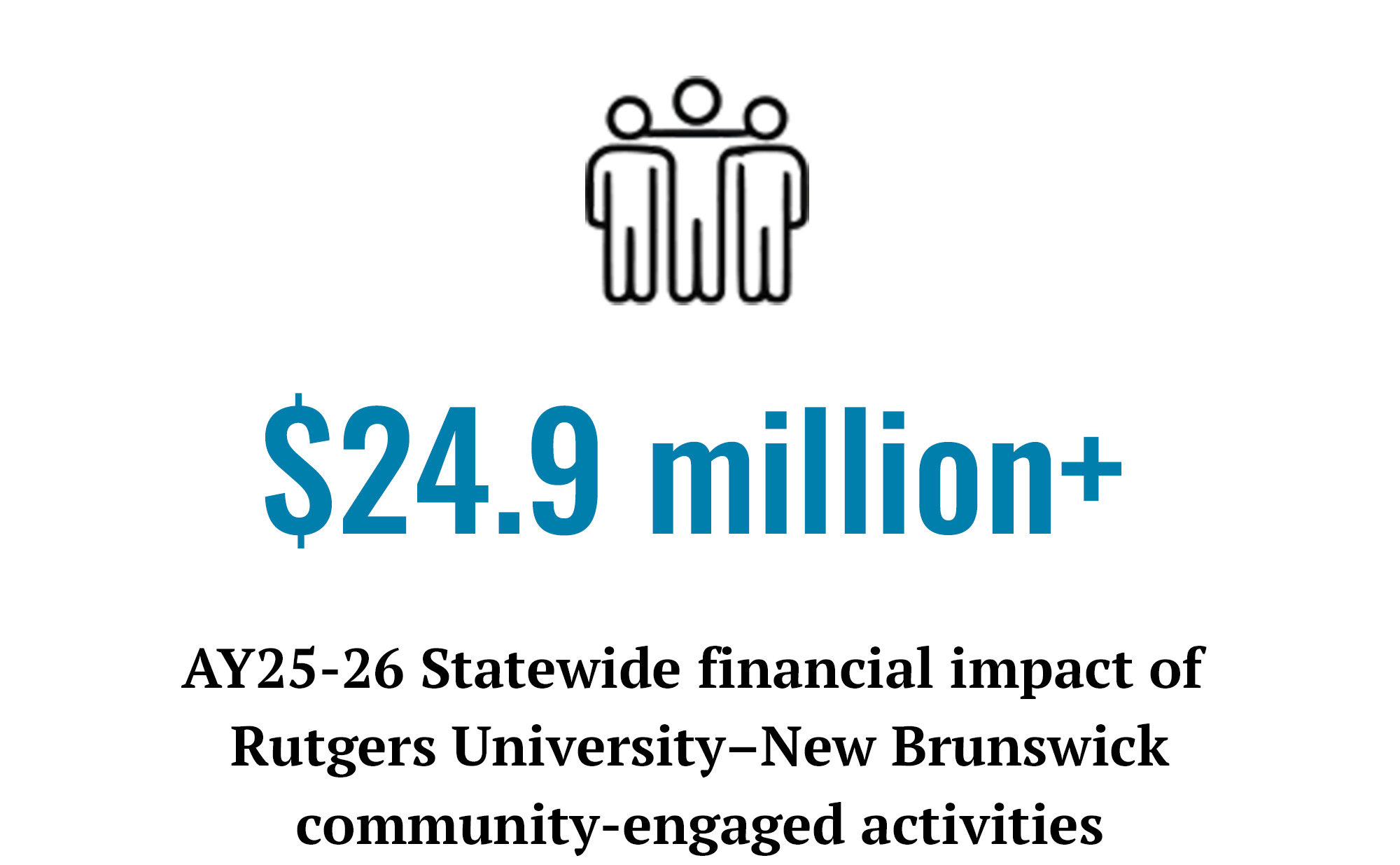 24.9 million AY25-26 Statewide Financial Impact of Rutgers University–New Brunswick Community-Engaged Activities