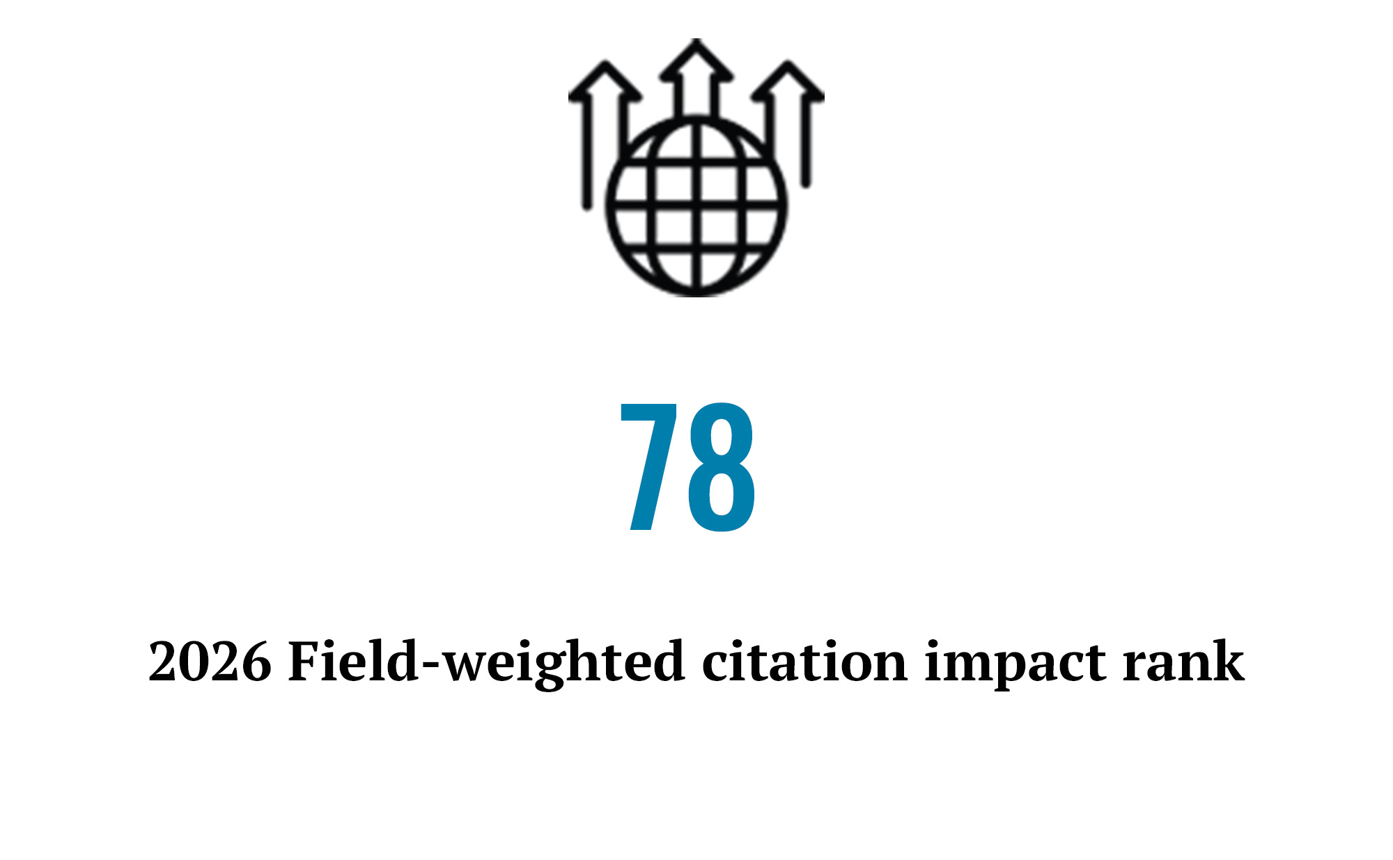 78 2026 Field-Weighted Citation Impact Rank