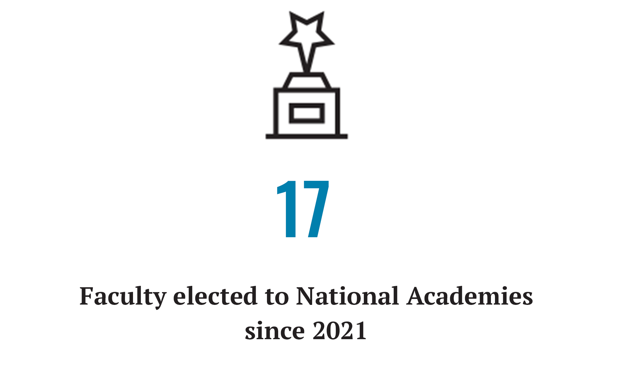 17 faculty elected to National Academies since 2021