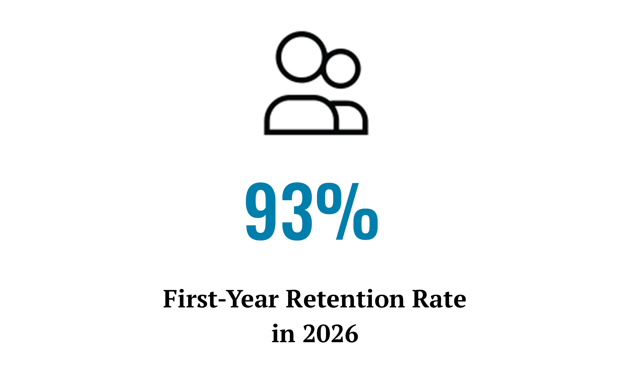 93% First-Year Retention Rate in 2026