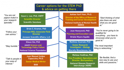 A Deep Dive into The Oft-Asked Question: What Can You Do with A PhD?